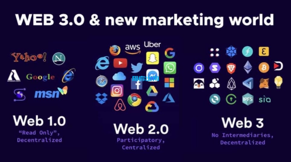 海外项目，通过Web3赚钱，半年入1K美金的国外web3平台推荐-柚子网创