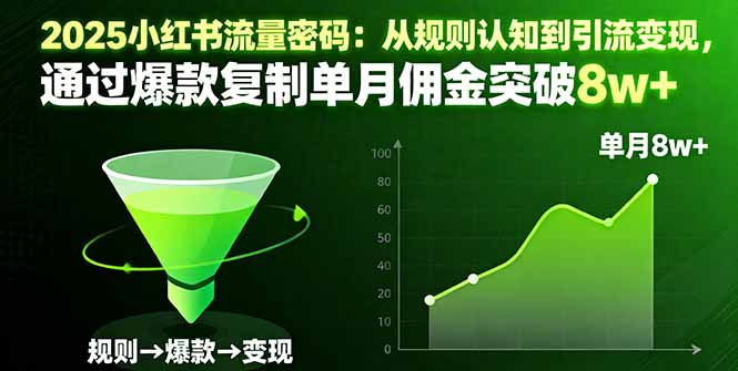 2025小红书流量密码：从规则认知到引流变现，通过爆款复制单月佣金突破8w+-柚子网创