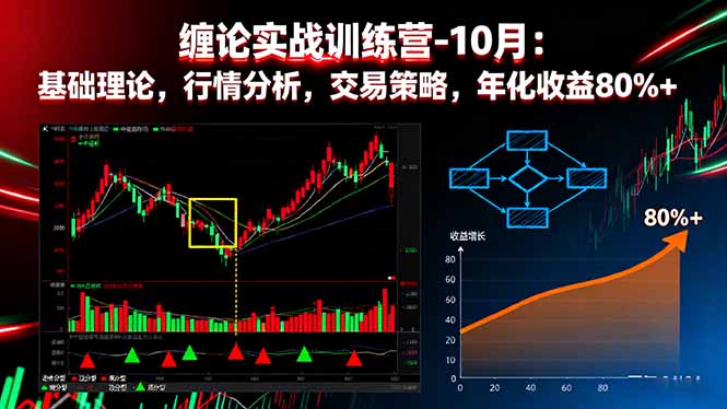 缠论实战训练营-10月：基础理论，行情分析，交易策略，年化收益80%+-柚子网创