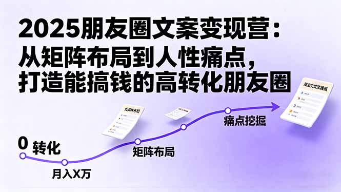 2025朋友圈文案变现营：从矩阵布局到人性痛点，打造能搞钱的高转化朋友圈-柚子网创