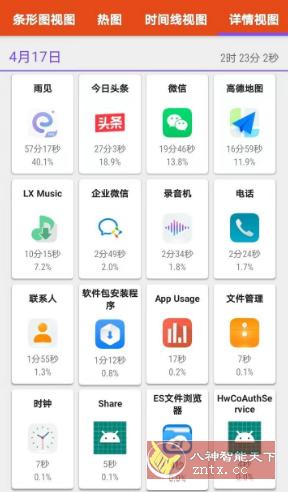 App Usage 应用监控v5.98高级版★随时监控手机内应用使用时间-柚子网创